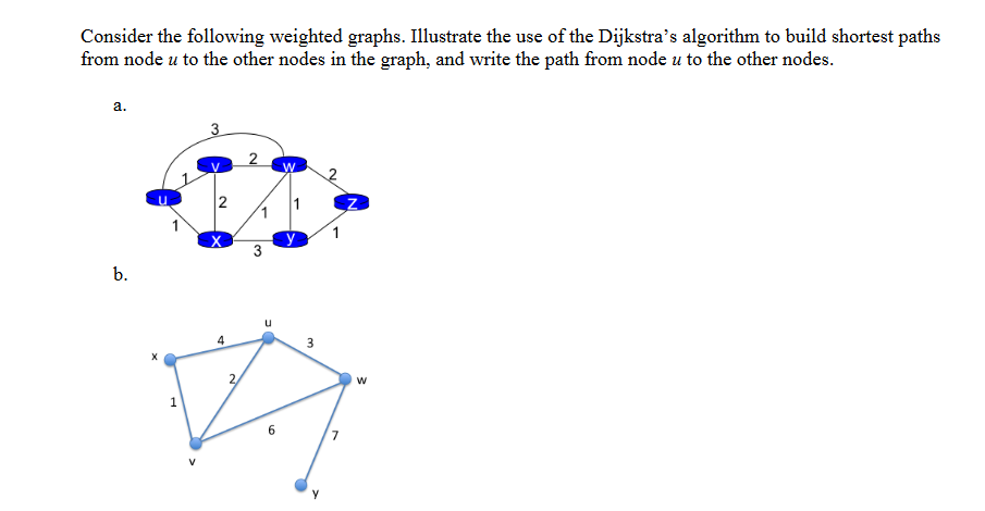 Solved Consider the following weighted graphs. Illustrate | Chegg.com
