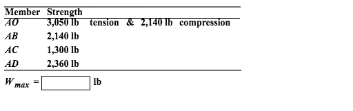 Solved A Weight W Is Supported By Bar AO And Cables AB, AC, | Chegg.com