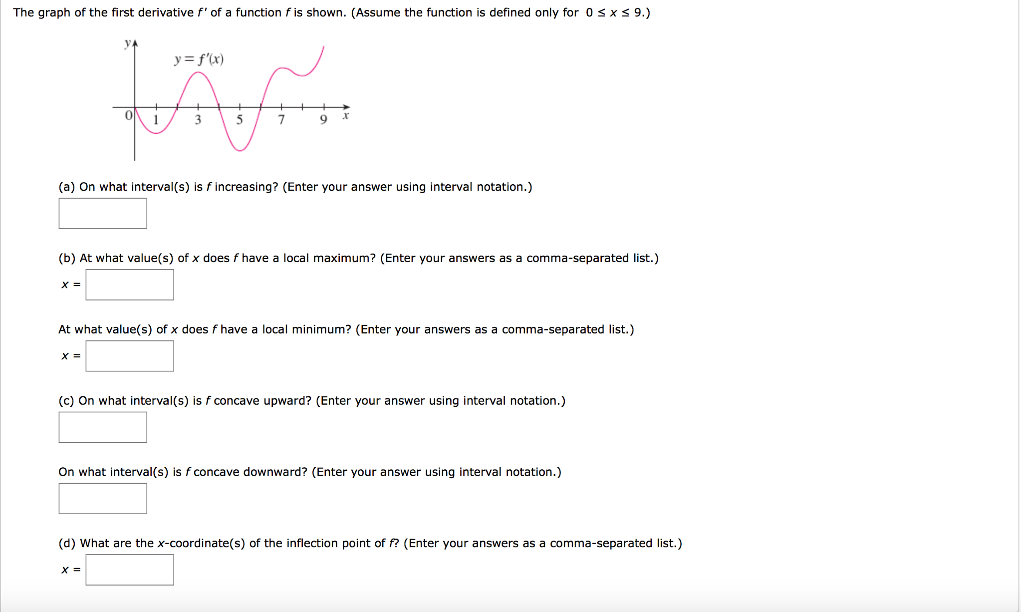 Solved The graph of the first derivative f' of a function f | Chegg.com