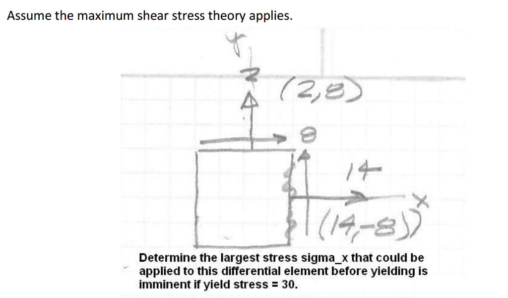 Solved Assume the maximum shear stress theory applies.