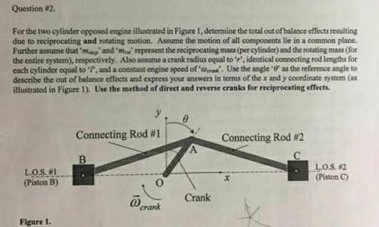 Solved Question 2. For the two cylinder opposed engine | Chegg.com