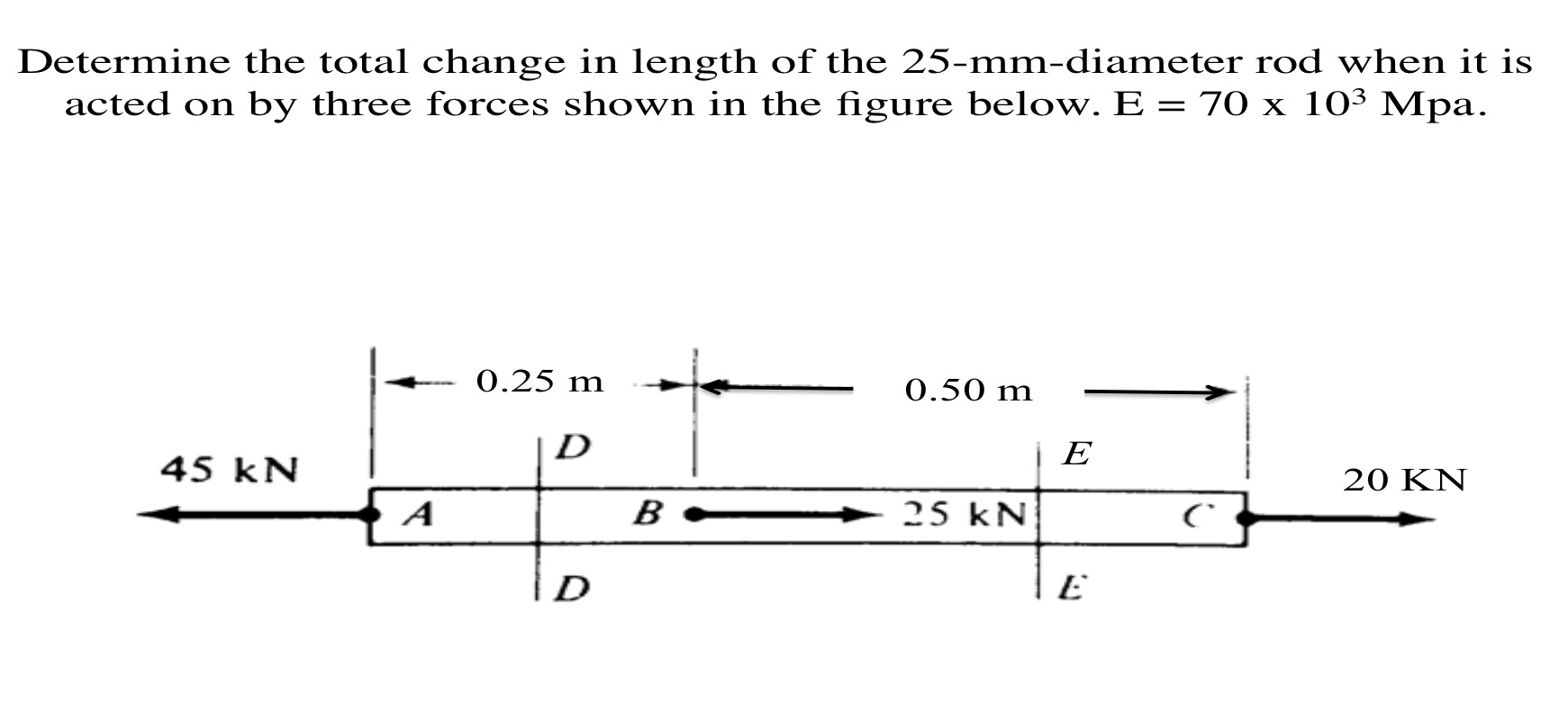 solved-determine-the-total-change-in-length-of-the-chegg