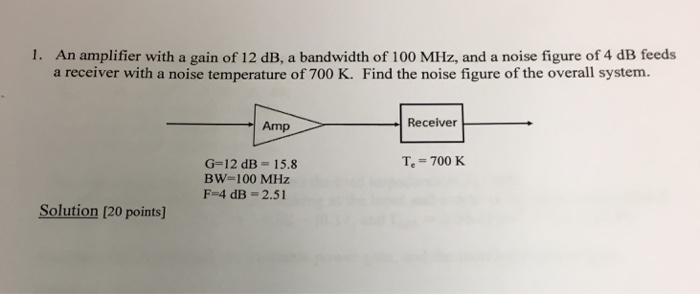 Solved An amplifier with a gain of 12 dB, a bandwidth of 100 | Chegg.com