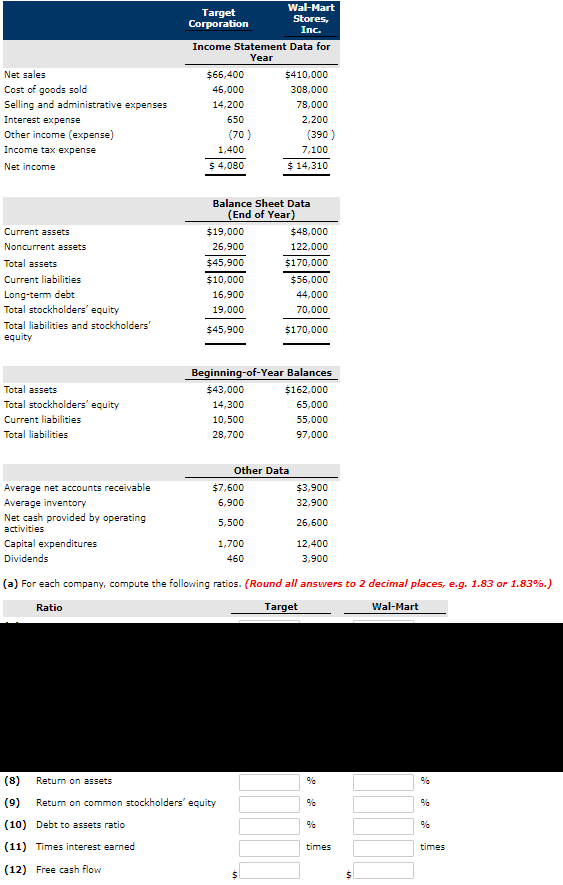 Solved Wal-Mart Stores, Inc. Target Income Statement Data | Chegg.com