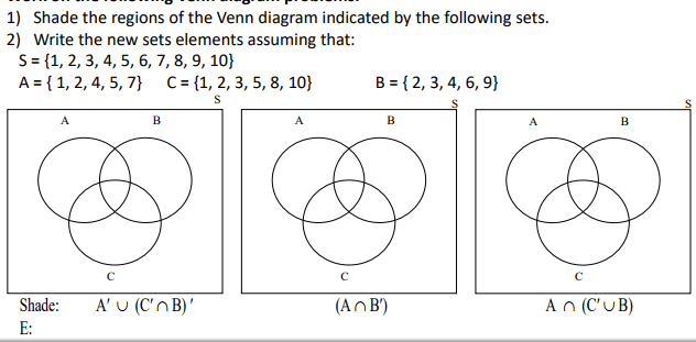 Solved 1) Shade the regions of the Venn diagram indicated by | Chegg.com