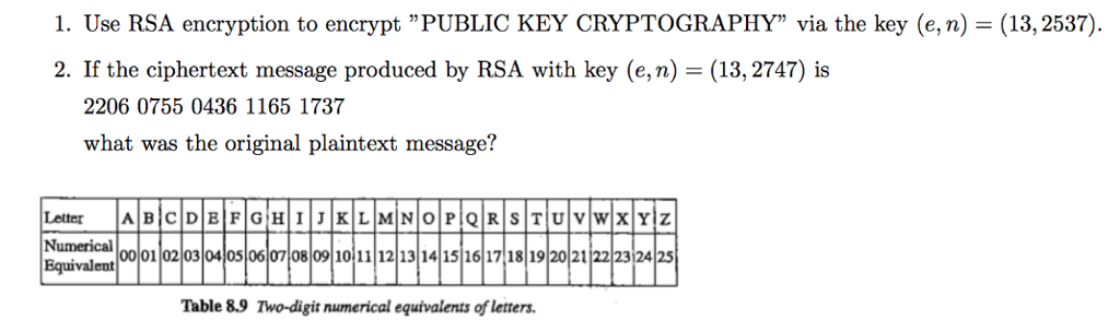 letters for rsa cryptext