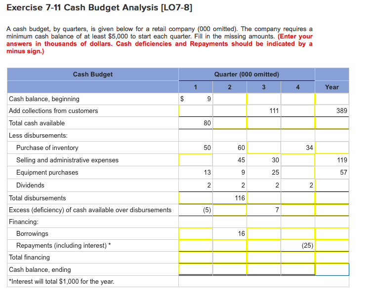 Solved A cash budget, by quarters, is given below for a | Chegg.com