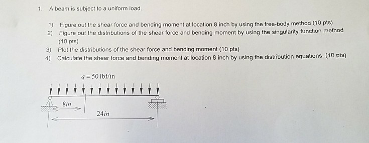 Solved 1. A beam is subject to a uniform load. Figure out | Chegg.com