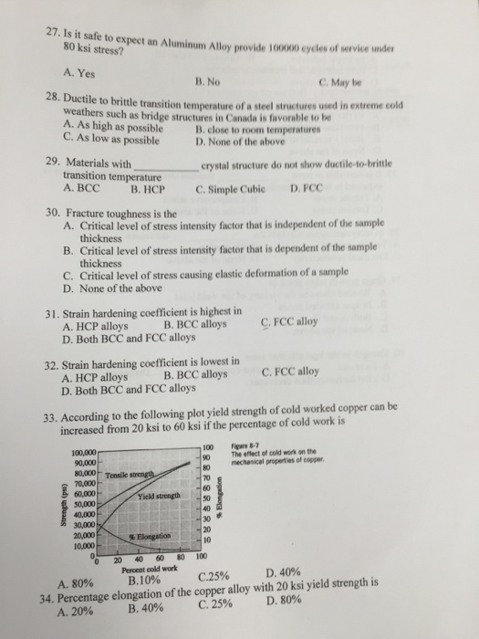 Solved Is it safe to expect an aluminum alloy provide 100000