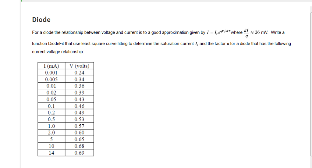 Solved Diode For a diode the relationship between voltage | Chegg.com