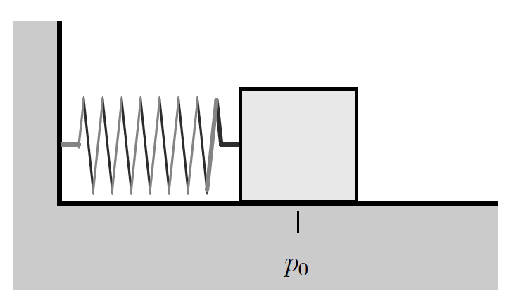Solved A metal cube on a frictionless surface and submerged | Chegg.com