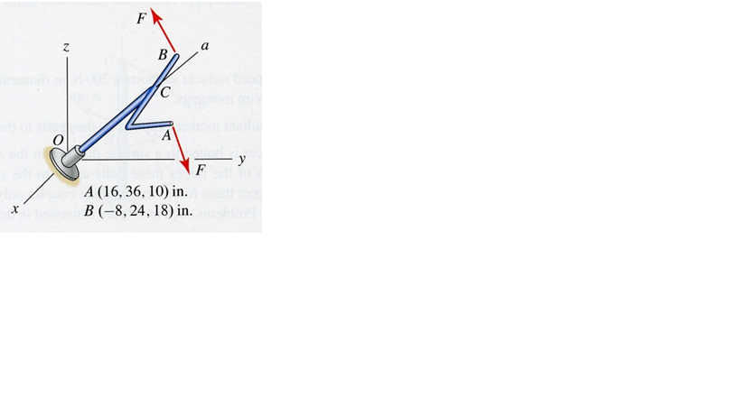 Solved The structure shown is subjected to a force couple | Chegg.com