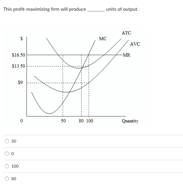 Solved This profit-maximizing firm will produce units of | Chegg.com