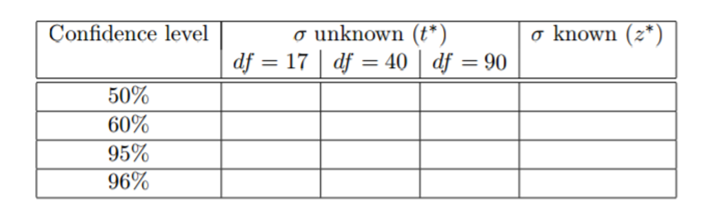 solved-1-accurate-to-the-nearest-3-decimal-places-what-is-chegg