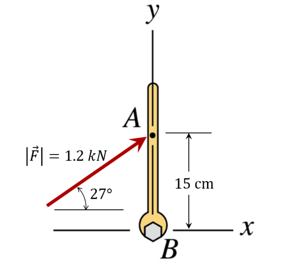 Solved Determine the moment of 1.2 kN force about point B. | Chegg.com