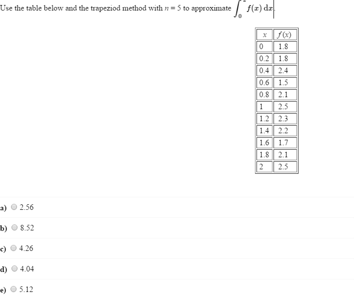 Solved Use The Table Below And The Trapezoid Method With N = | Chegg.com