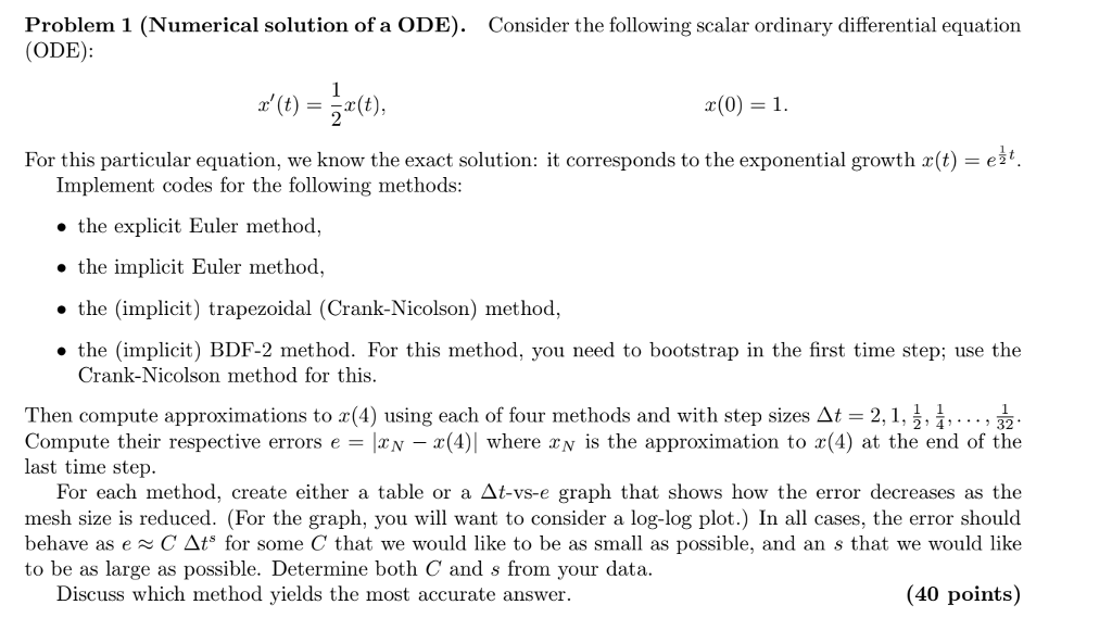 Problem 1 (Numerical solution of a ODE). Consider the | Chegg.com