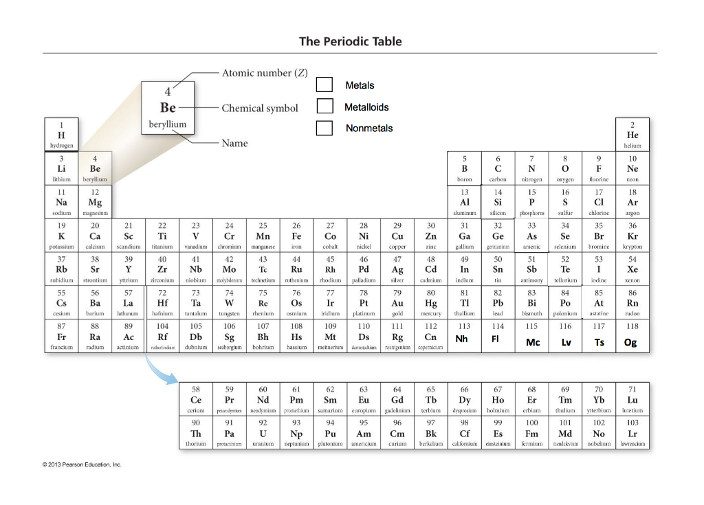 Chemistry Periodic Table Puns Worksheet Answers | All About Image HD