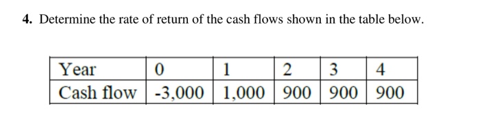 Solved Determine the rate of return of the cash flows shown | Chegg.com