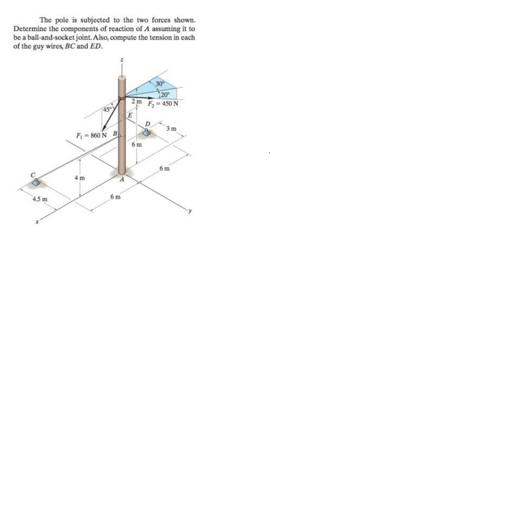 Solved The pole is subjected to the two forces shown.