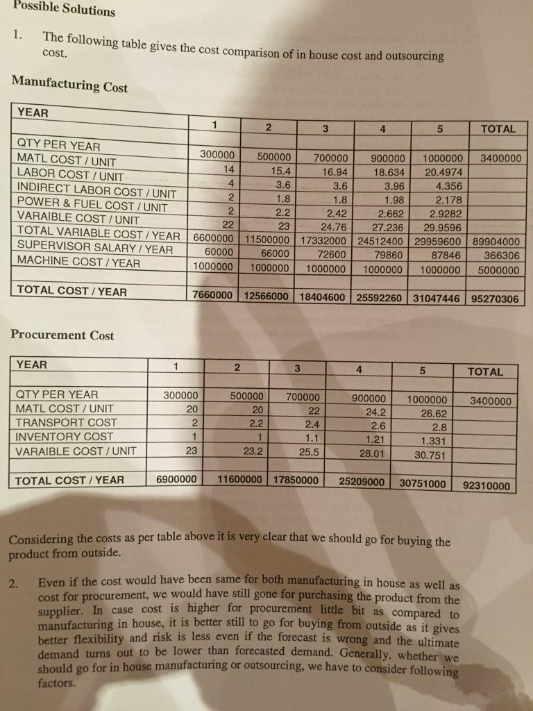 case study 1 make versus buy case