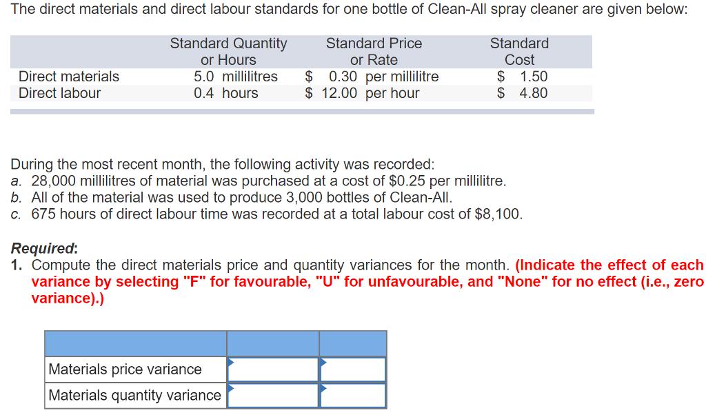 Solved The direct materials and direct labour standards for