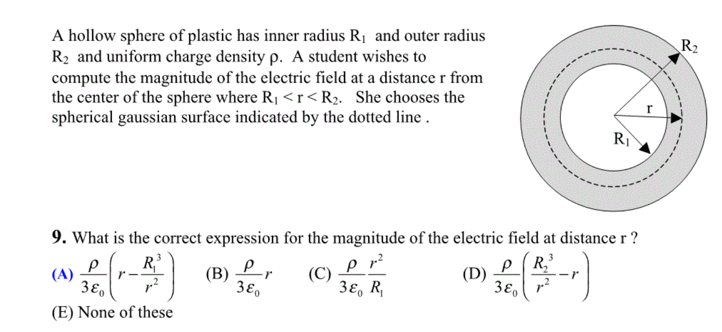 Solved A hollow sphere of plastic has inner radius R1 and | Chegg.com