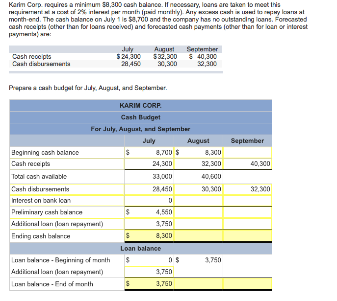 credit card cash advance capital one