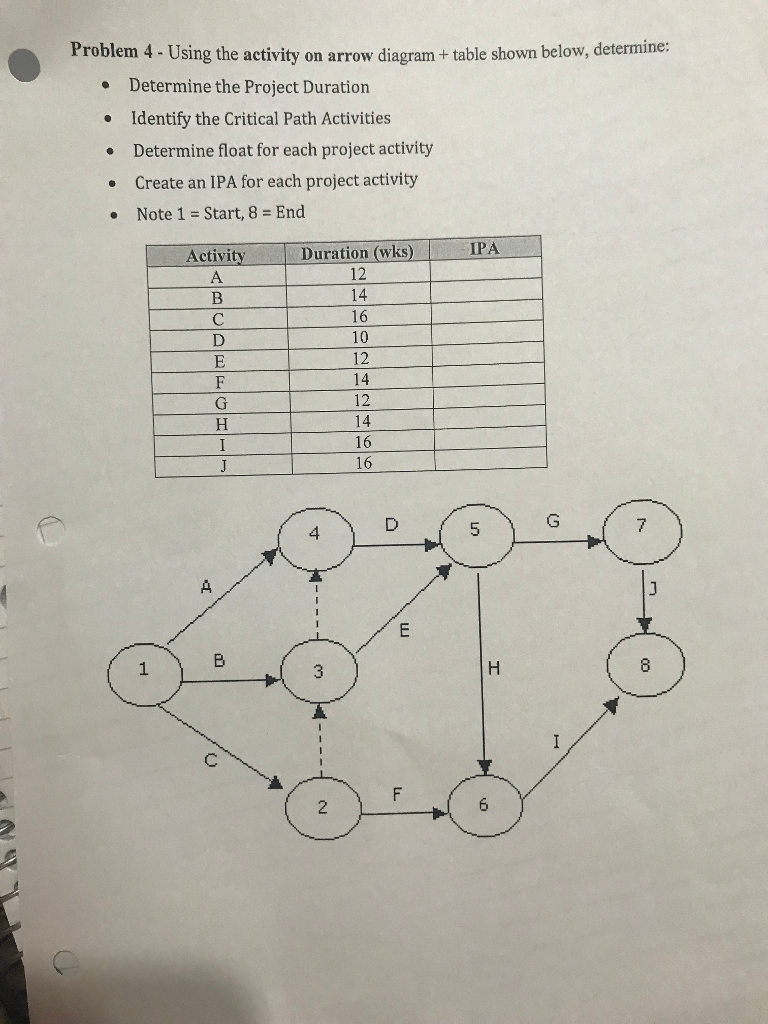 Activity Arrow Diagram