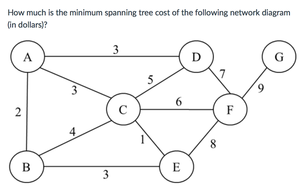 solved-how-much-is-the-minimum-spanning-tree-cost-of-the-chegg