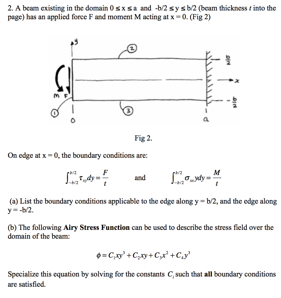 2. A beam existing in the domain 0 sxsa and -b/2 sy s | Chegg.com