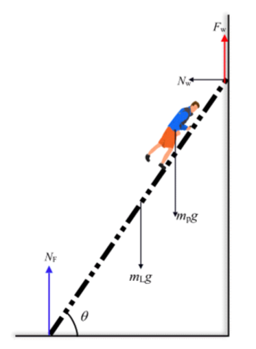 solved-consider-the-ladder-in-the-figure-below-and-imagine-chegg