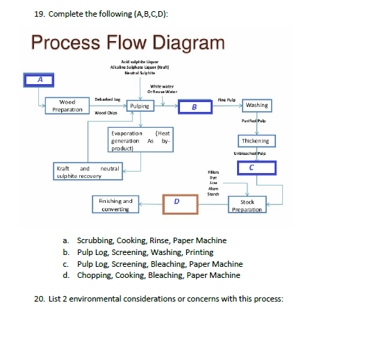 Kraft Process Diagram