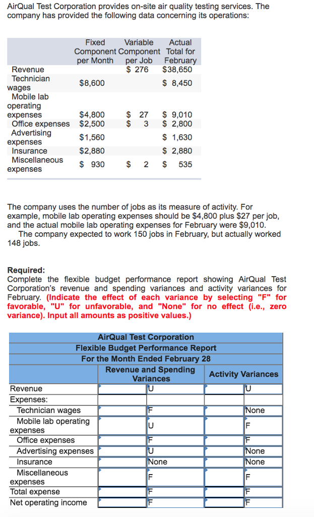 Solved AirQual Test Corporation provides onsite air quality