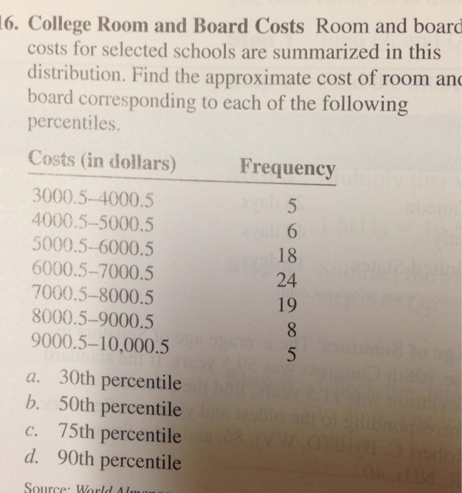 Solved 6. College Room and Board Costs Room and board costs
