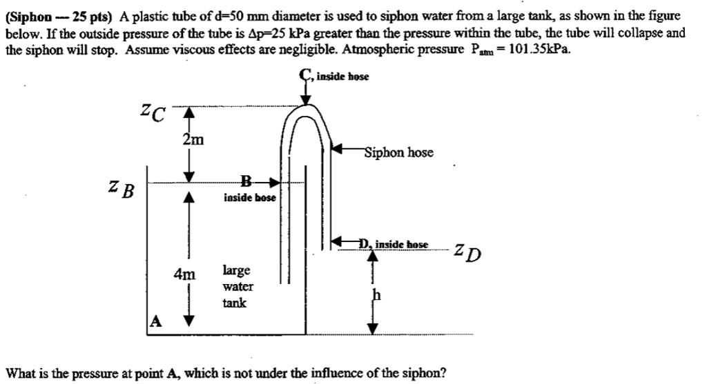 Solved (Siphon_ 25 pts) A plastic tube ofd50 mm diameter
