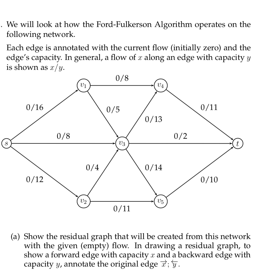 Ford fulkerson algorithm