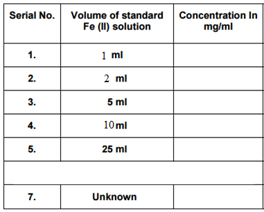 Solved QUESTION: Calculate the concentration of Iron in each | Chegg.com