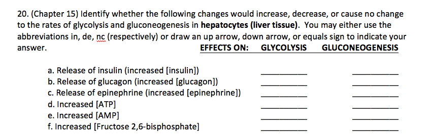 Solved Identify whether the following changes would | Chegg.com