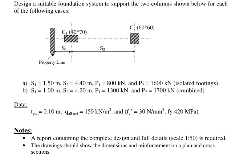 Solved Design a suitable foundation system to support the | Chegg.com