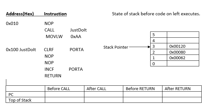 Solved For the following code show the Top of Stack content | Chegg.com