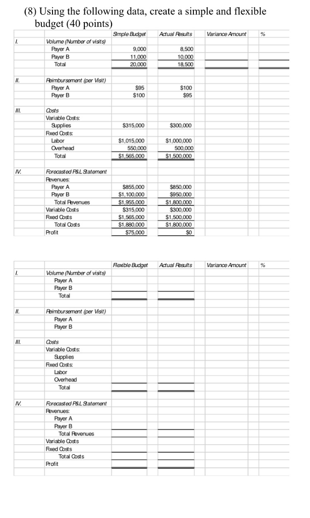 Solved Using The Following Data, Create A Simple And 