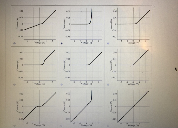 Solved The IV curves of a diode and a 100 ohm resistor are