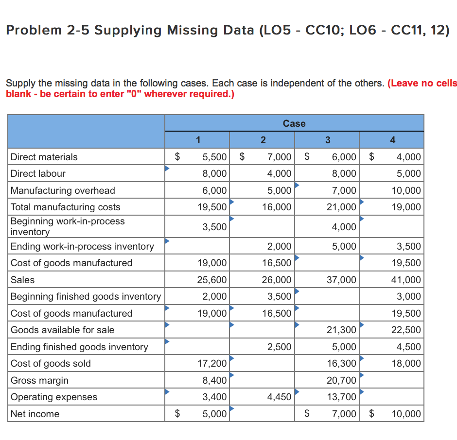 Solved Problem 25 Supplying Missing Data (LO5 CC10; LO6