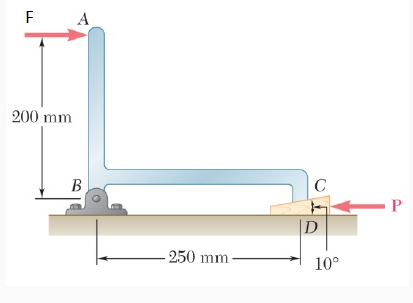 Solved The machine part ABC is supported by a frictionless | Chegg.com