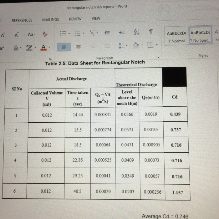 Solved Discuss the table of v notch and rectangular notch