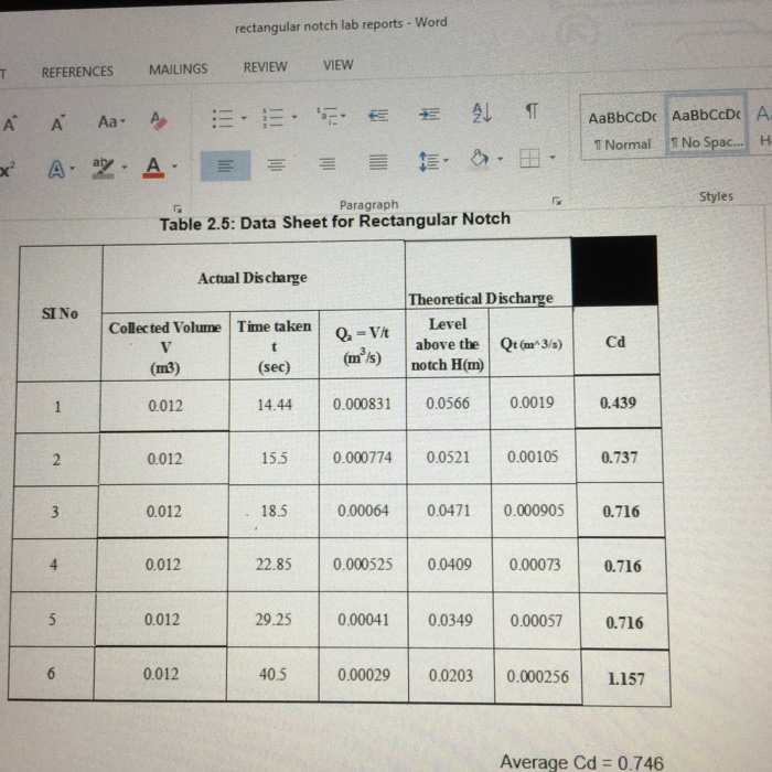 v notch experiment discussion