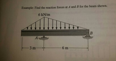 Solved Example: Find the reaction forces at A and B for the | Chegg.com