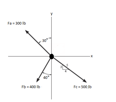 Solved Fa = 300 lb 30 40 Fb = 400 lb Fc = 500lb | Chegg.com