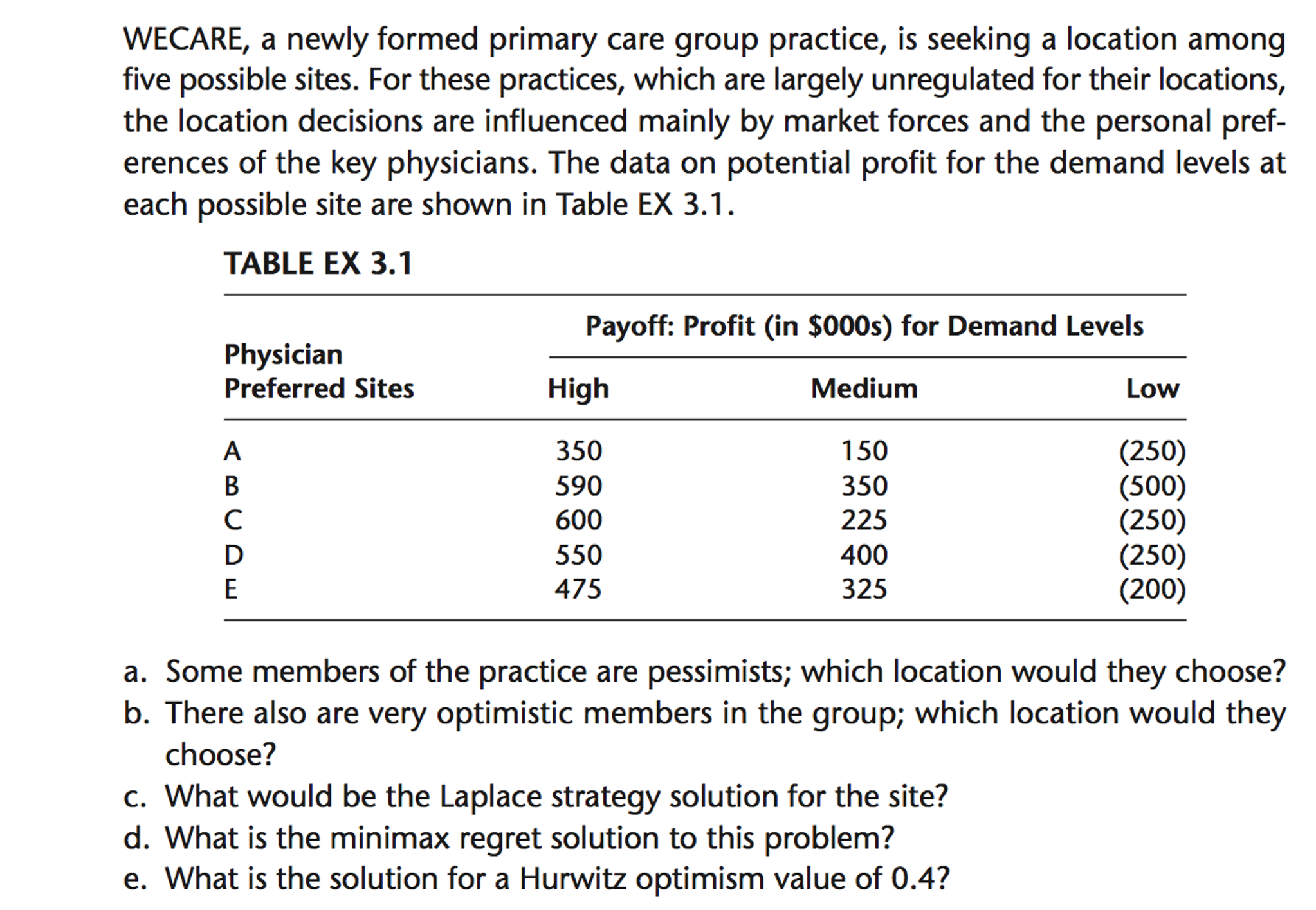 solved-wecare-a-newly-formed-primary-care-group-practice-chegg